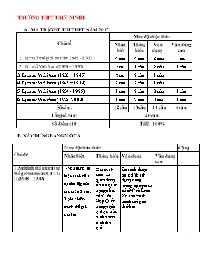 Ma trận và đề thi minh họa THPT quốc gia Lịch sử lớp 12 - Trường THPT Trực Ninh B
